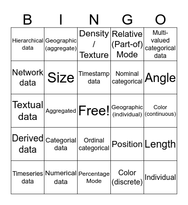Keshif Charts Bingo Card