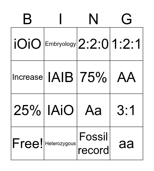 Bingo Biology review Bingo Card