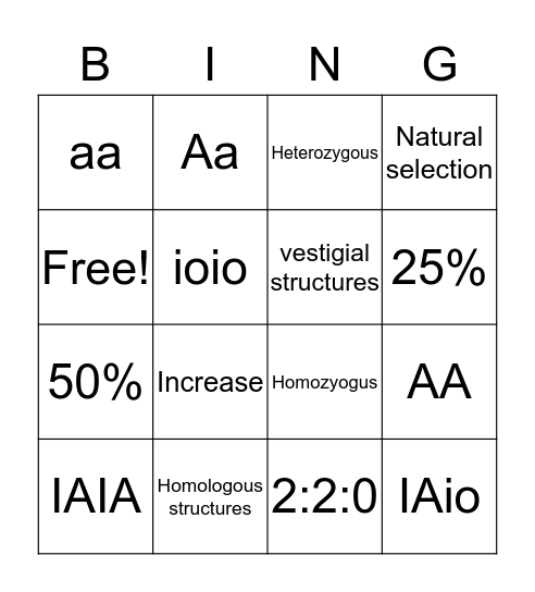 Biology is the best  Bingo Card