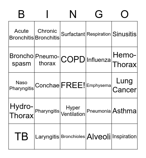 Respiratory System Bingo Card