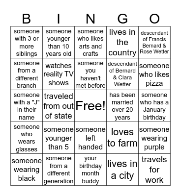 WETTER FAMILY REUNION Bingo Card