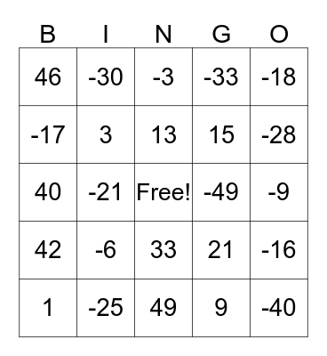 One-Step Equation - Addition and Subtraction Bingo Card