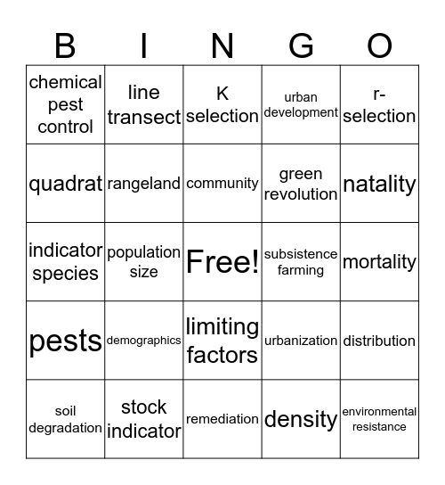 Populations and Land & Water Management Bingo Card