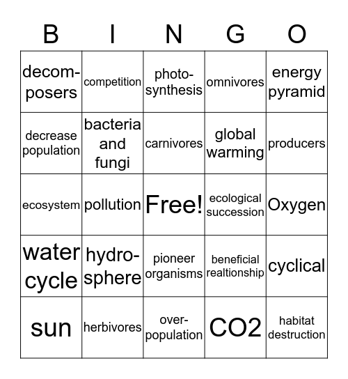Ecosystems and photosynthesis Bingo Card