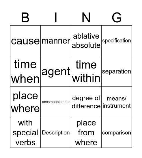 Ablative Bingo  Bingo Card