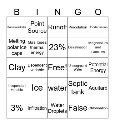 Science Water Exam Review Bingo Card