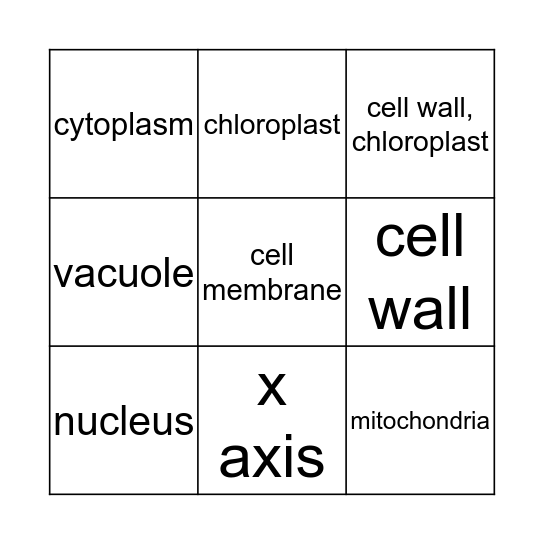 Cells Bingo Card Bingo Card