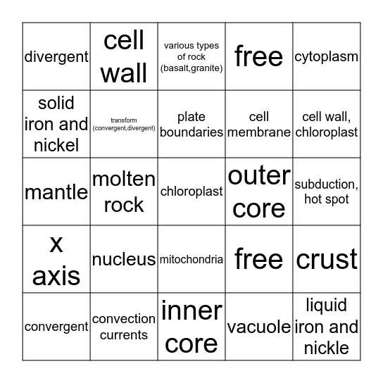 Cells/ Dynamic Earth Bingo Card Bingo Card