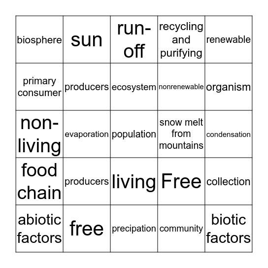 Natural Resources/ Ecology Bingo Card Bingo Card