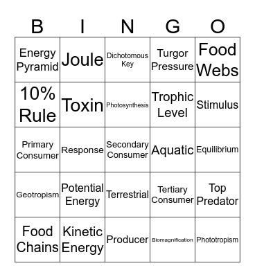 Ecology II Spring Exam Review Bingo Card