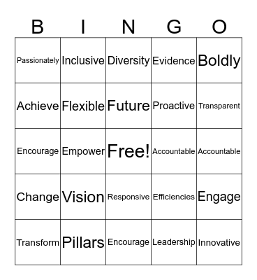 OPS of the Future Bingo Card