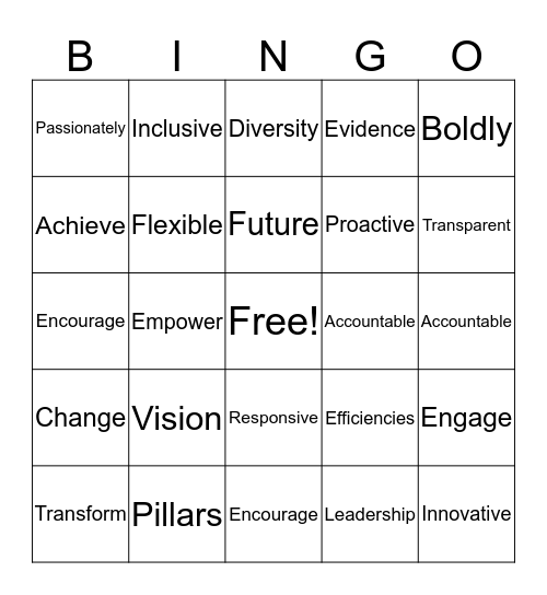 OPS of the Future Bingo Card