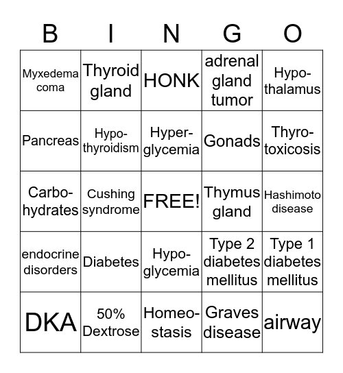 Endocrine Bingo Card