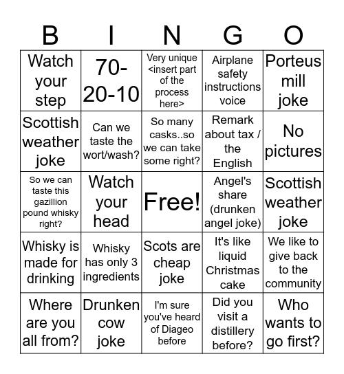 Distillery Bingo Card