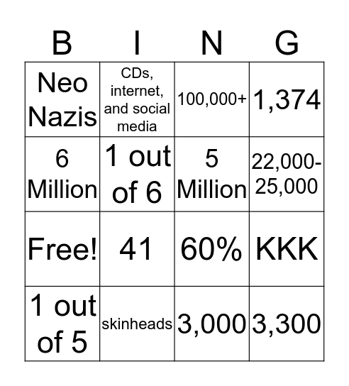 Hate Groups/Crimes Bingo Card
