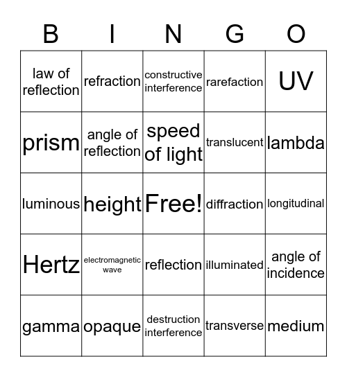 EM Waves Bingo Card