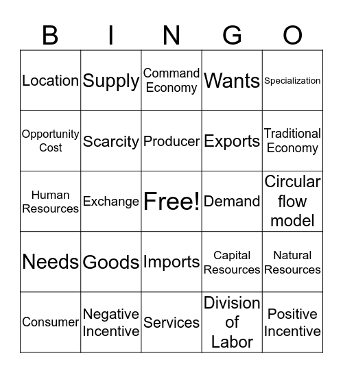 Economy Bingo Card