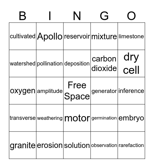 Science SOL Bingo Card