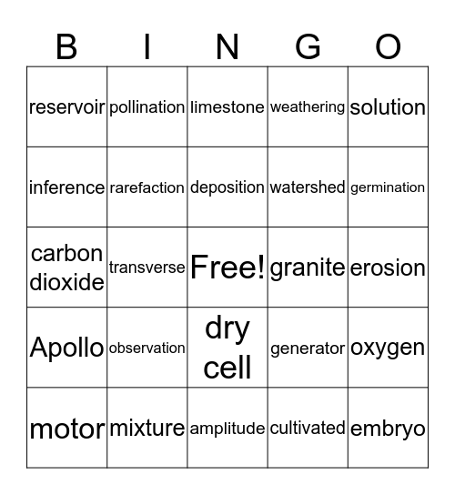 Science SOL Bingo Card
