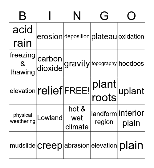 Bingo on Changing Earth's Surface! Bingo Card