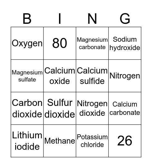 Relative Formula Mass Bingo Card