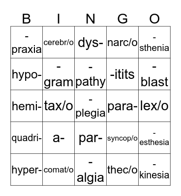 The Nervous System Bingo Card
