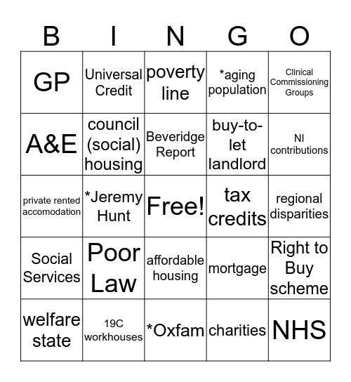 NHS and social issues Bingo Card