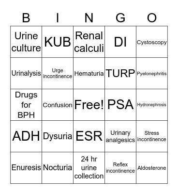 Genitourinary System Bingo Card