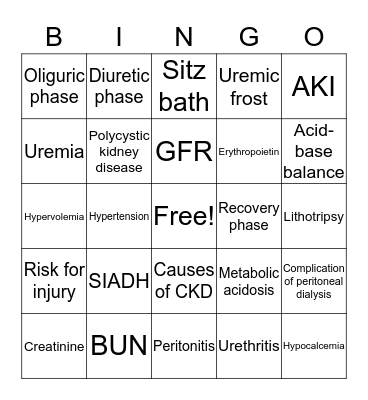 Genitourinary System Bingo Card