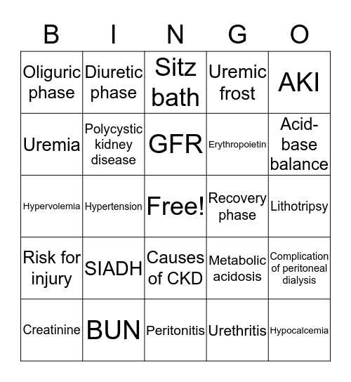 Genitourinary System Bingo Card
