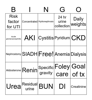 Genitourinary System Bingo Card