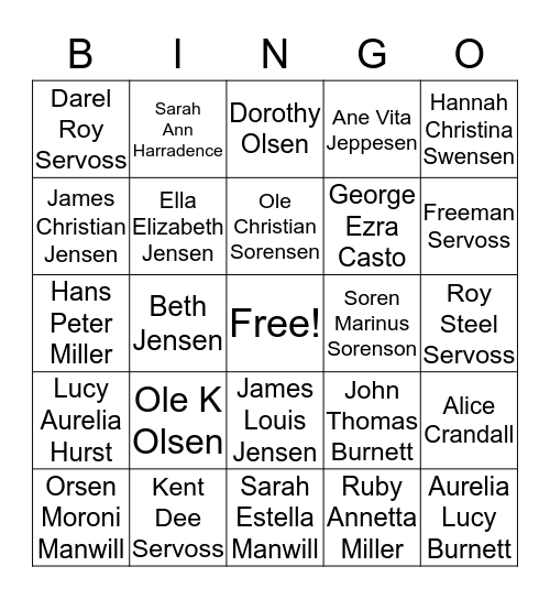 Servossome Bingo Card