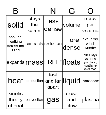 Resources and environmental quality, Density, heat, lava lamp Bingo Card