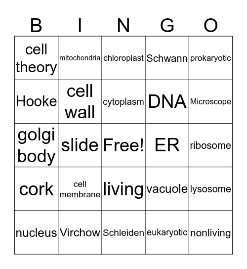 Cells Bingo Card