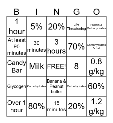 Sports Nutrition  Bingo Card