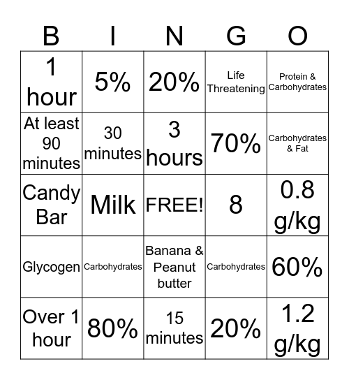 Sports Nutrition  Bingo Card