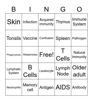 Immunity & Lymphatic Bingo Card