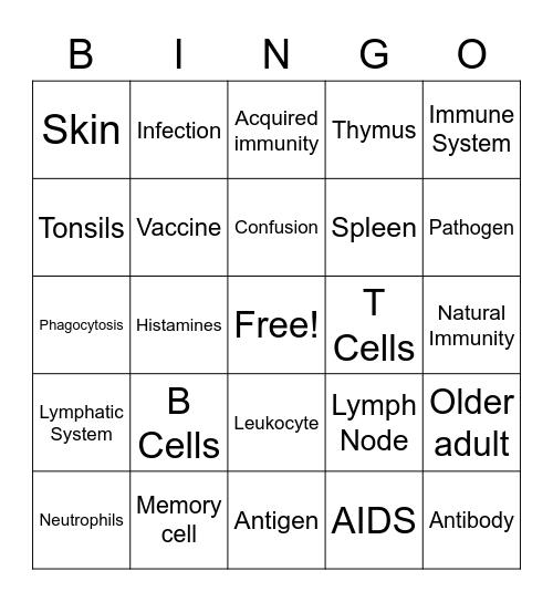 Immunity & Lymphatic Bingo Card