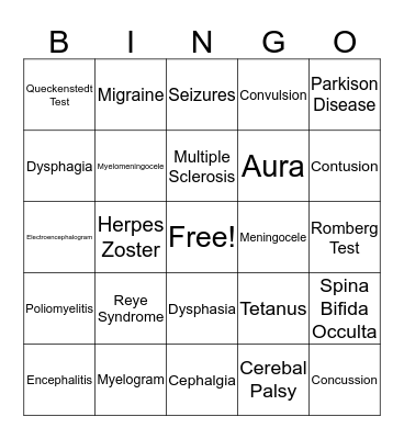 Neurology Bingo Card