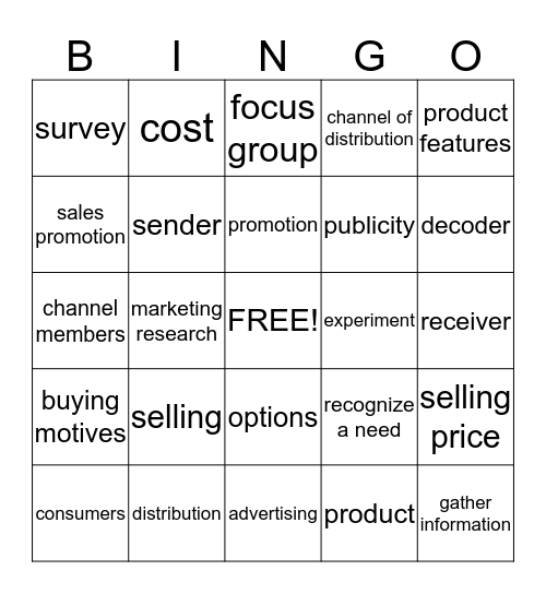 Ch.10 Marketing Review Bingo Card