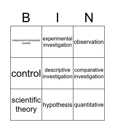 Investigations Bingo Card