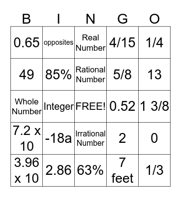 Pre-Algebra The Basics Bingo Card
