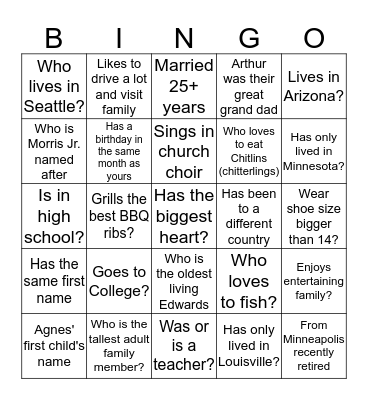 Edwards Family Reunion Bingo 3 Bingo Card