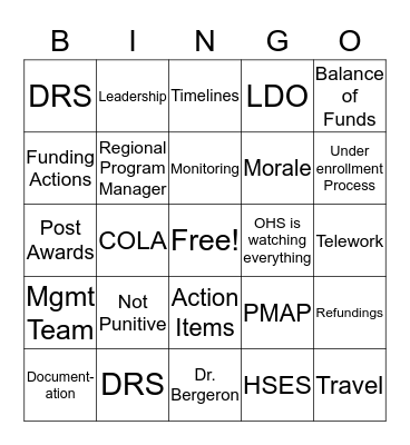 Fed Only Meeting Bingo Card