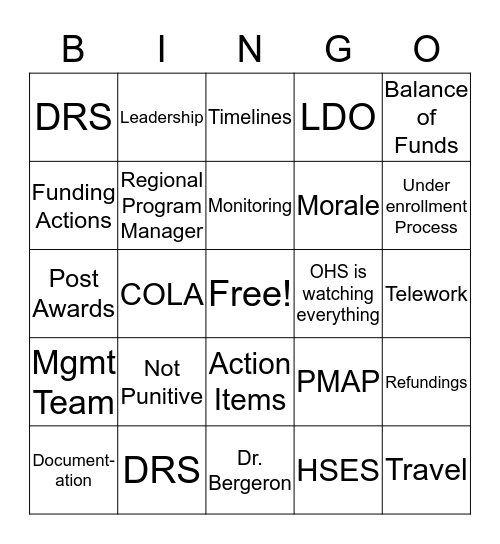 Fed Only Meeting Bingo Card