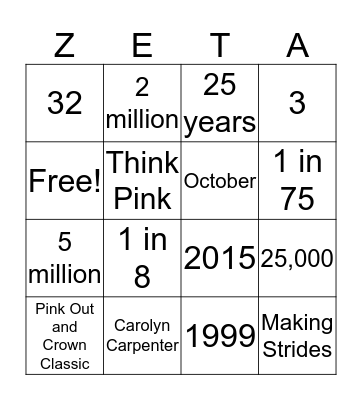 ZTA Philanthropy Facts! Bingo Card