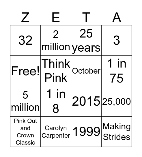 ZTA Philanthropy Facts! Bingo Card