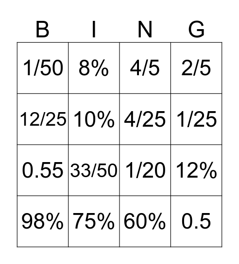 Fraction, Percentage and Fractions  Bingo Card