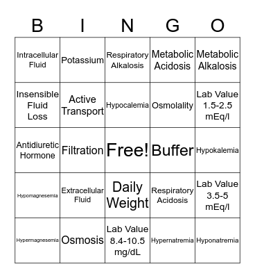 Fluids and Electrolytes Bingo Card
