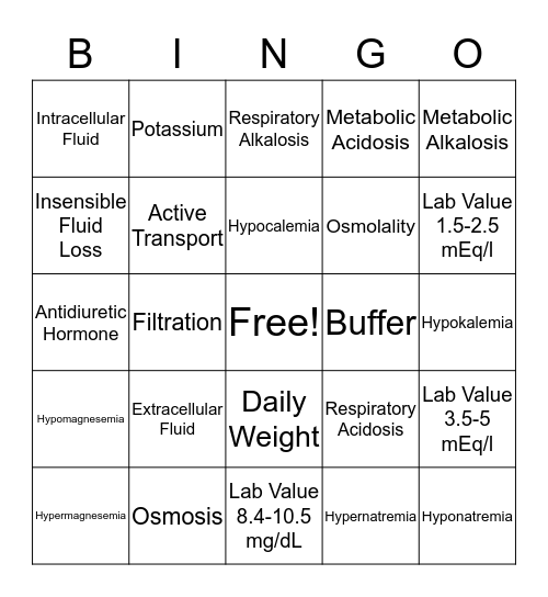 Fluids and Electrolytes Bingo Card